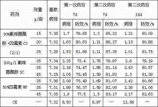 Bactericidal composition comprising fluxapyroxad and tetramycin