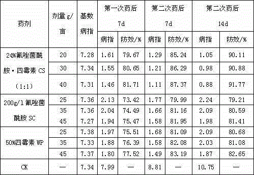 Bactericidal composition comprising fluxapyroxad and tetramycin