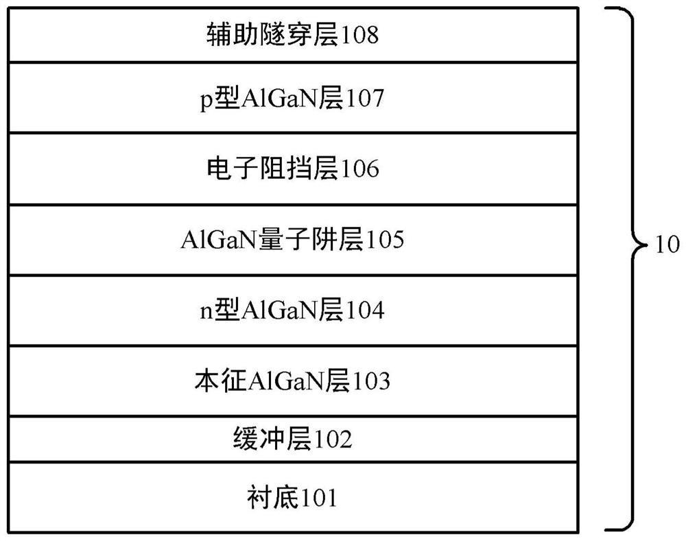 Deep ultraviolet led structure and its manufacturing method