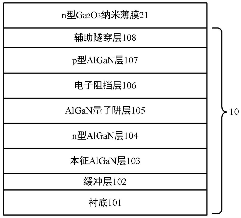 Deep ultraviolet led structure and its manufacturing method