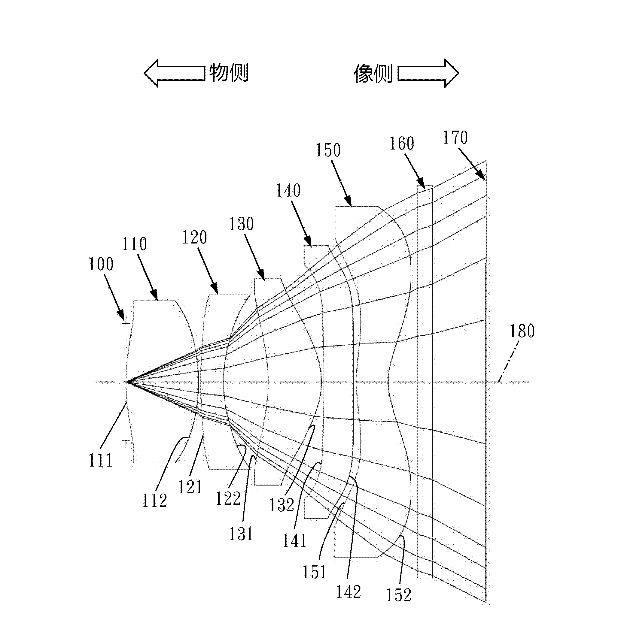 Five-lens-type imaging lens group