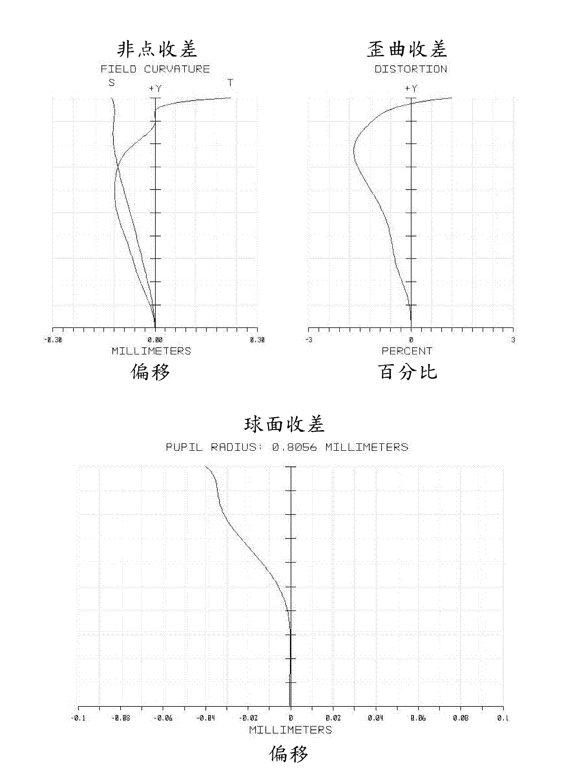 Five-lens-type imaging lens group