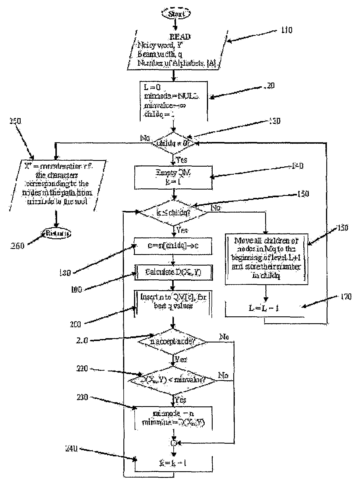 Method of syntactic pattern recognition of sequences