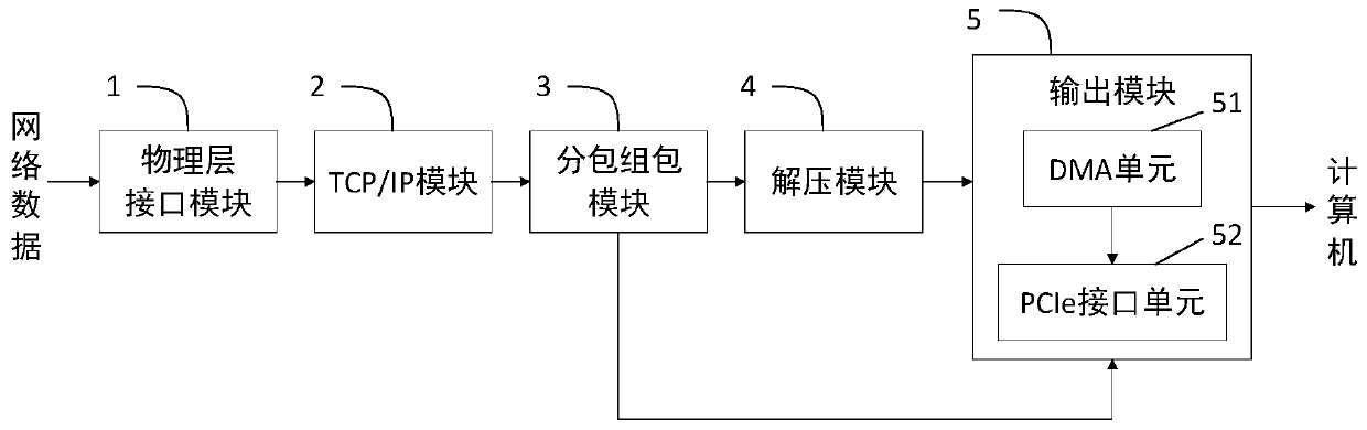 Data decompression device and method based on FPGA