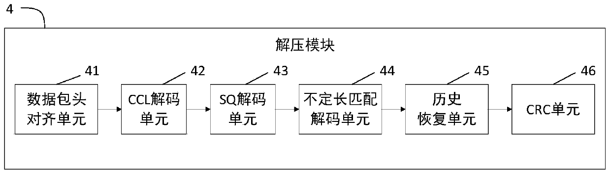 Data decompression device and method based on FPGA