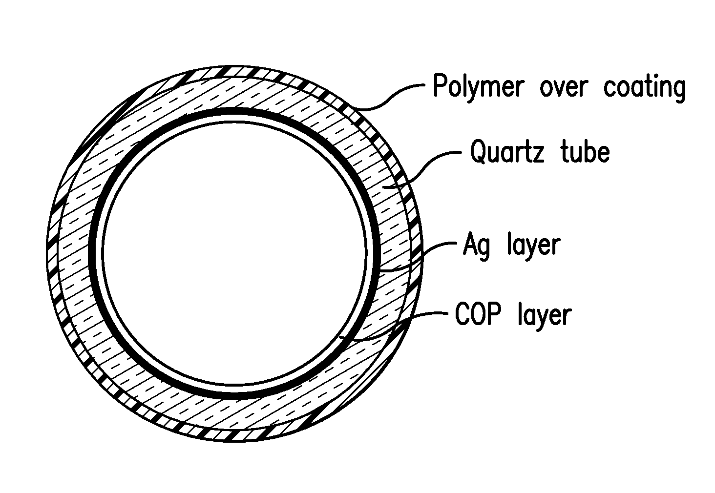 Hollow core fiber laser induced incandescence