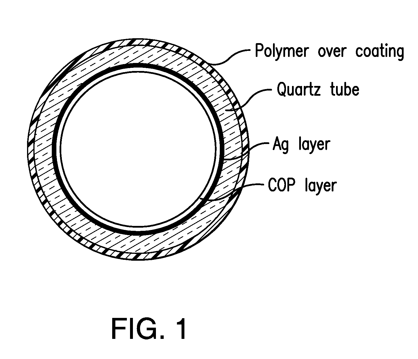 Hollow core fiber laser induced incandescence