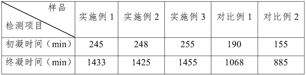 Low-temperature-difference mass concrete suitable for articulated chute construction and preparation process of low-temperature-difference mass concrete