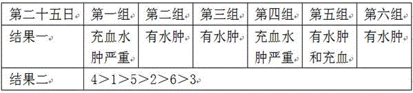 Medicinal composition for regulating breath and nervous system and application of medicinal composition