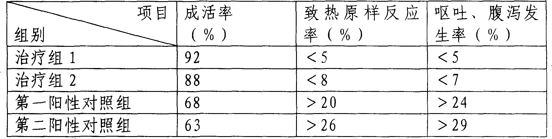 Medicine composition of alprostadil and Chuanhuning/Yanhuning liposome and its preparation