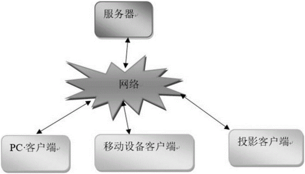 Operation method and device for android application based on android system distribution technology