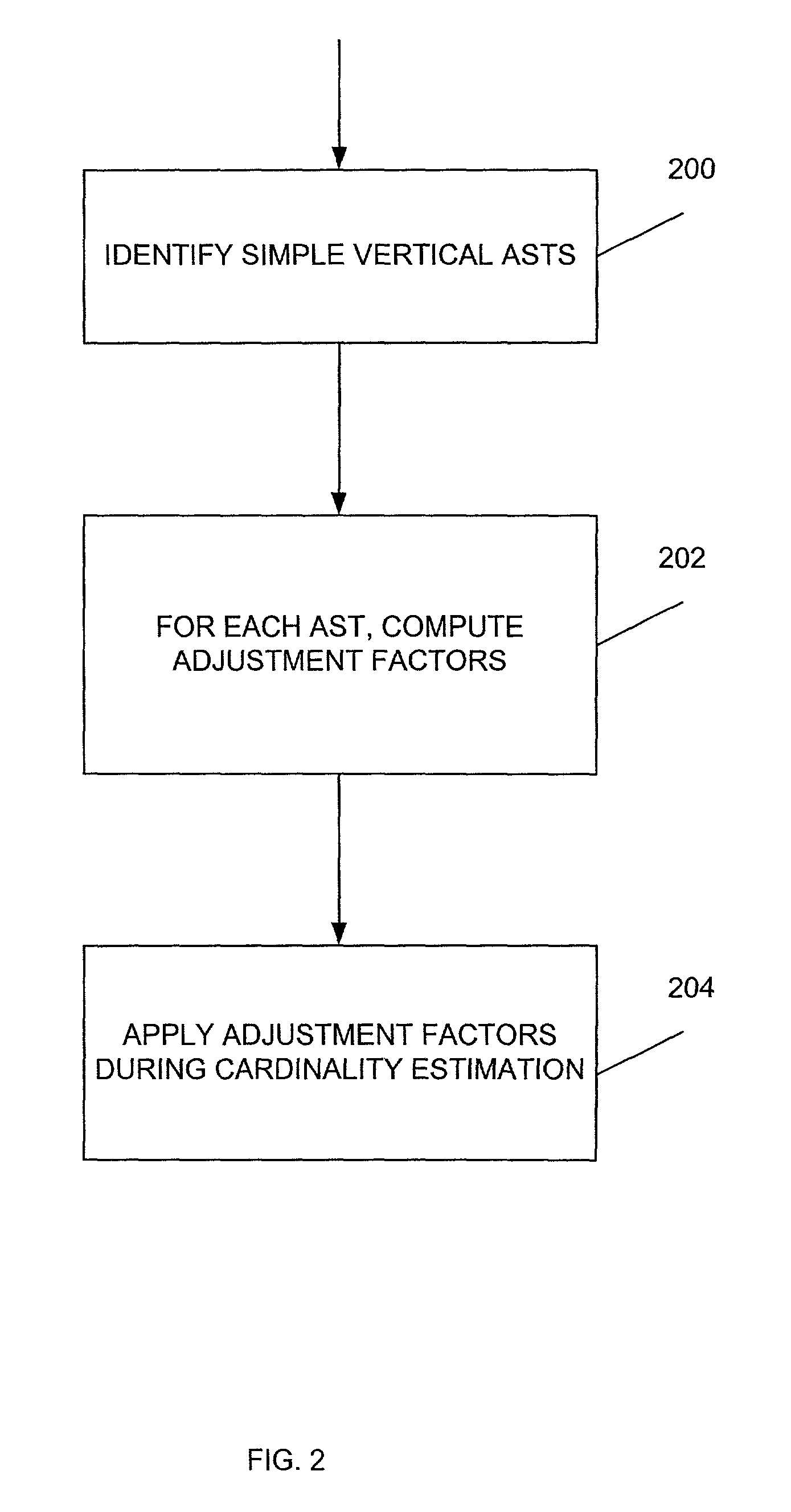 Query optimization technique for obtaining improved cardinality estimates using statistics on automatic summary tables