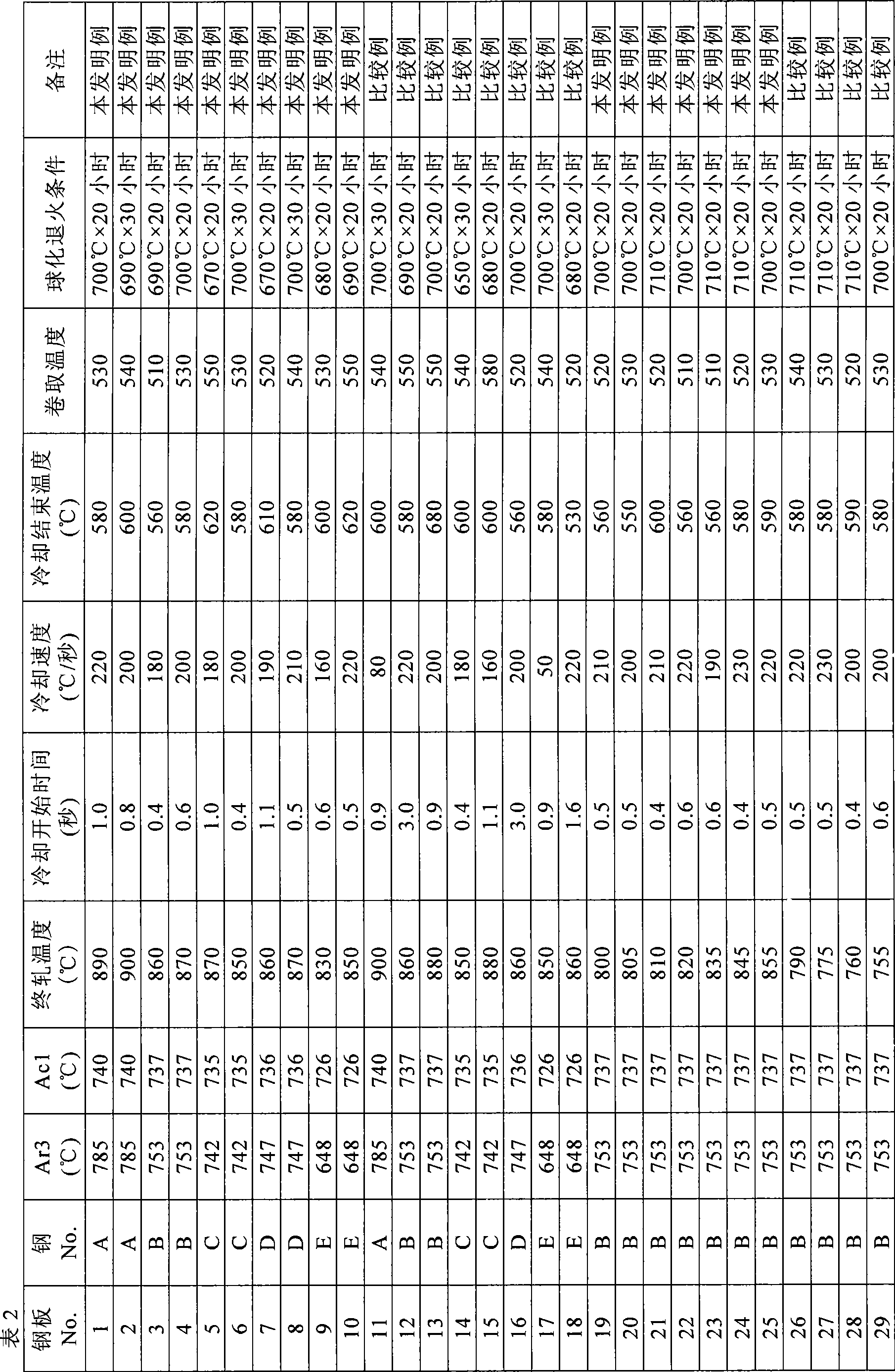 Hot-rolled high-carbon steel sheets and process for production of the same