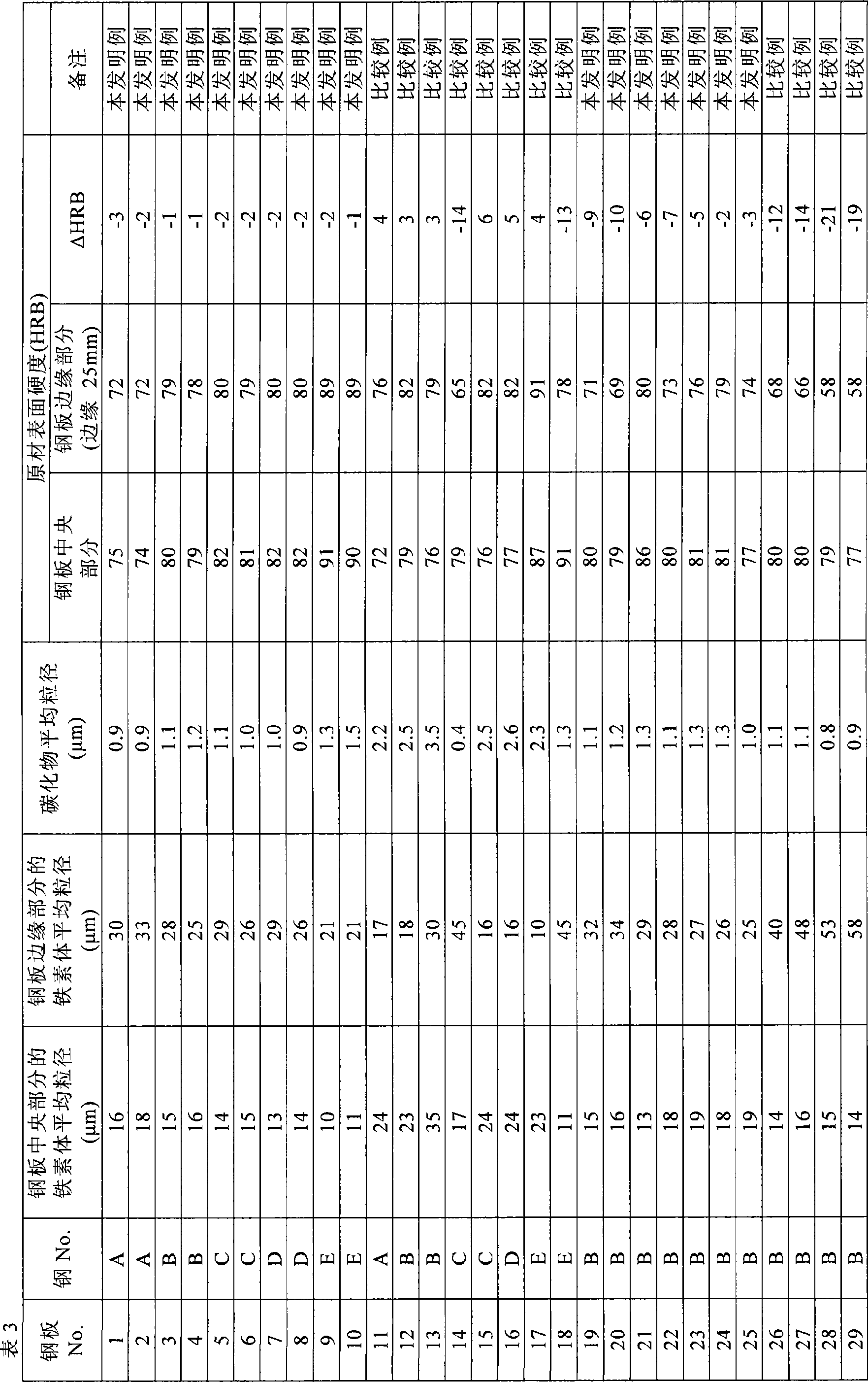 Hot-rolled high-carbon steel sheets and process for production of the same