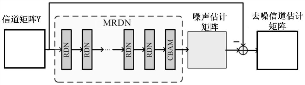 Wireless communication channel estimation method and device