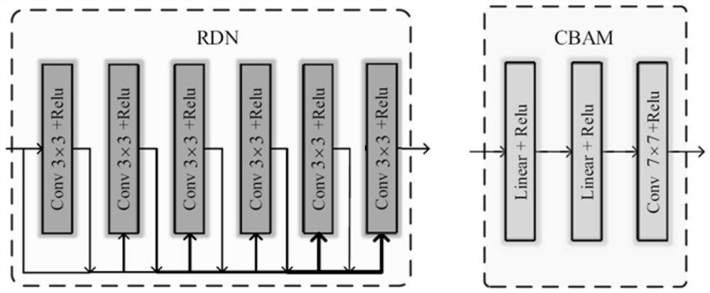 Wireless communication channel estimation method and device