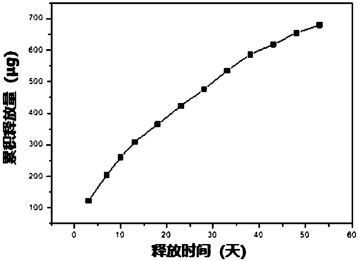 Middle ear anti-adhesion medicine slow-release system and preparation method and application thereof