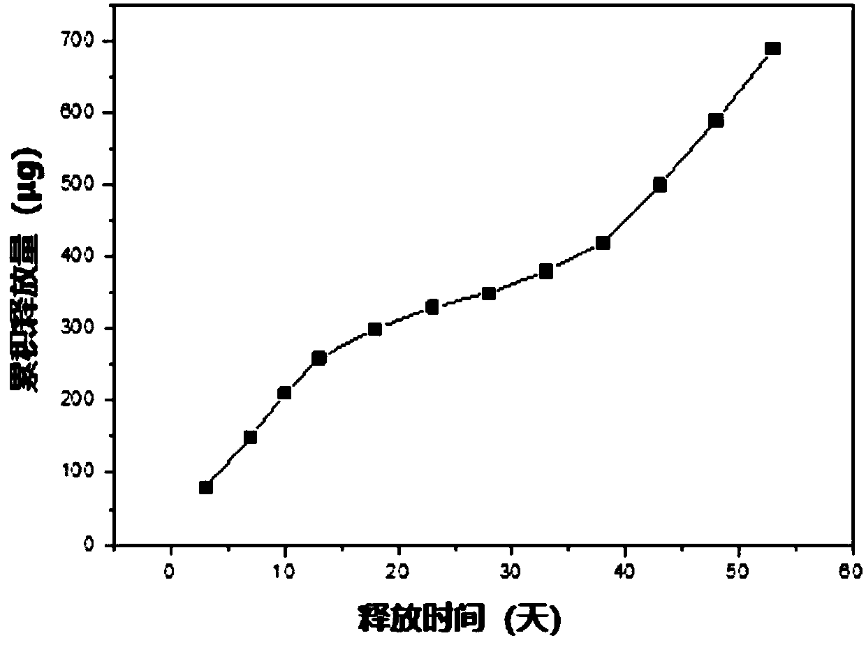 Middle ear anti-adhesion medicine slow-release system and preparation method and application thereof