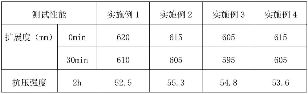 Super-early-strength type ultra-high performance concrete and preparation method thereof