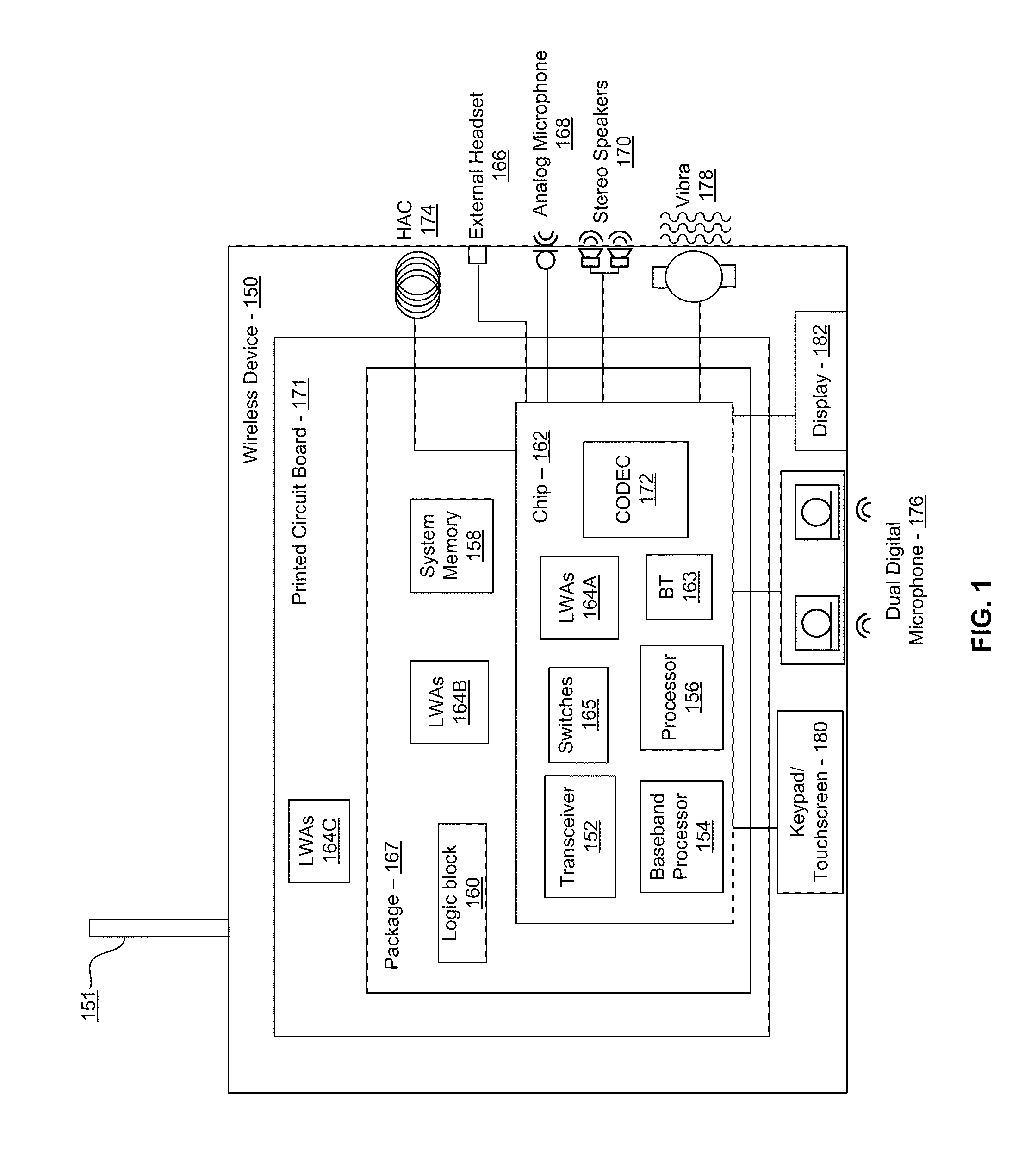 Method and system for a smart antenna utilizing leaky wave antennas