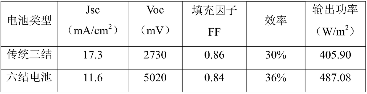 An efficient six-junction solar cell grown on double sides and a preparation method thereof