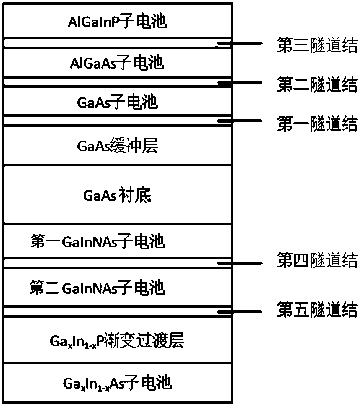 An efficient six-junction solar cell grown on double sides and a preparation method thereof