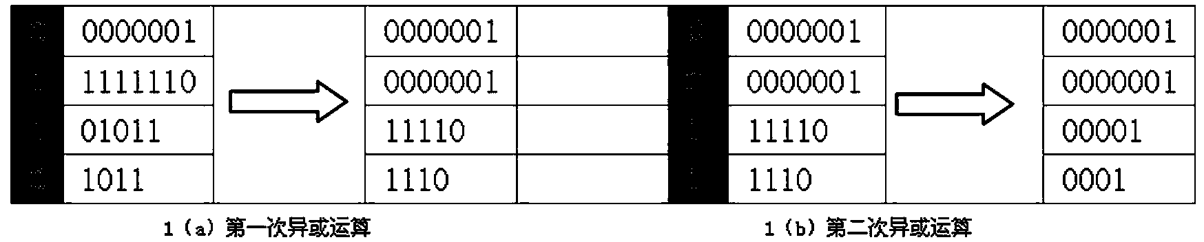 Testing data compression and decompression method based on secondary exclusive-or operation