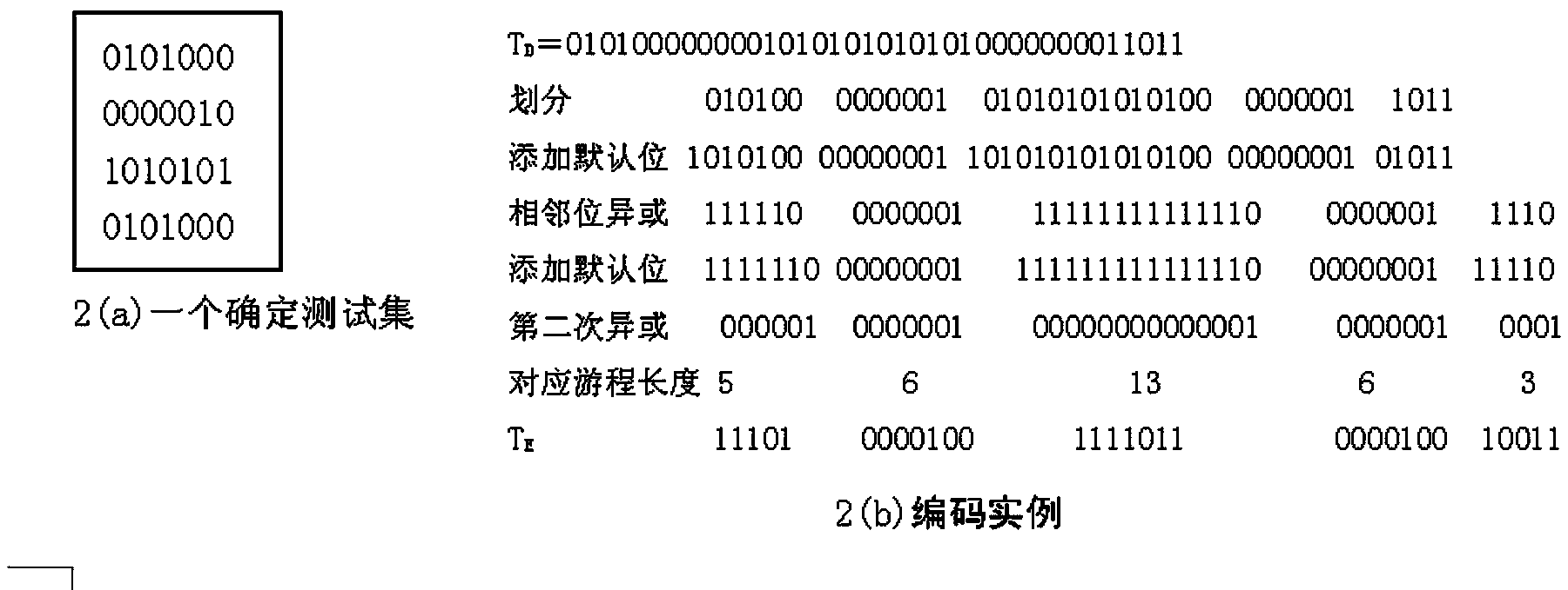 Testing data compression and decompression method based on secondary exclusive-or operation