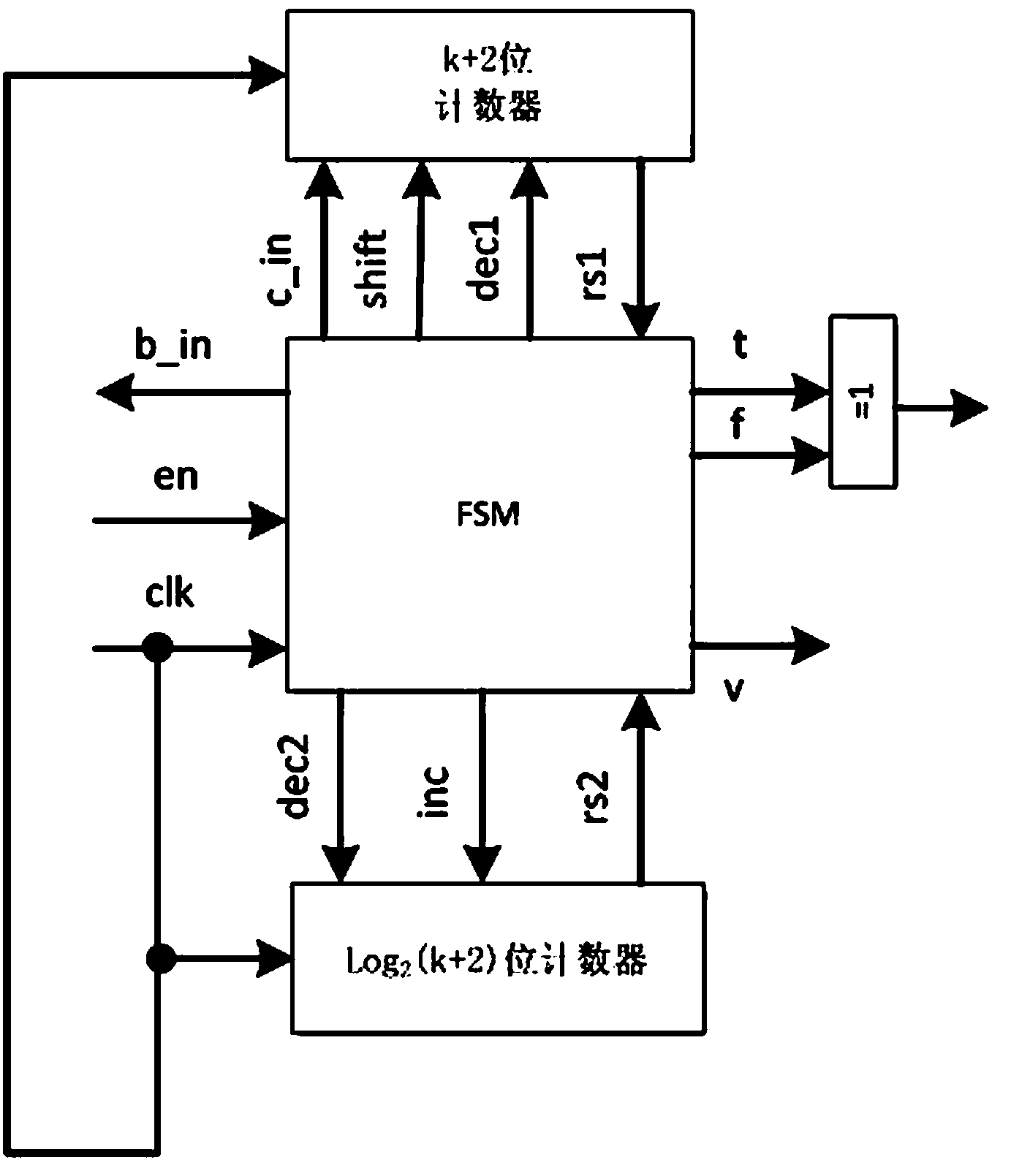 Testing data compression and decompression method based on secondary exclusive-or operation