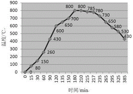 MnCoNi oxide ceramic infrared sensitive element densifying method