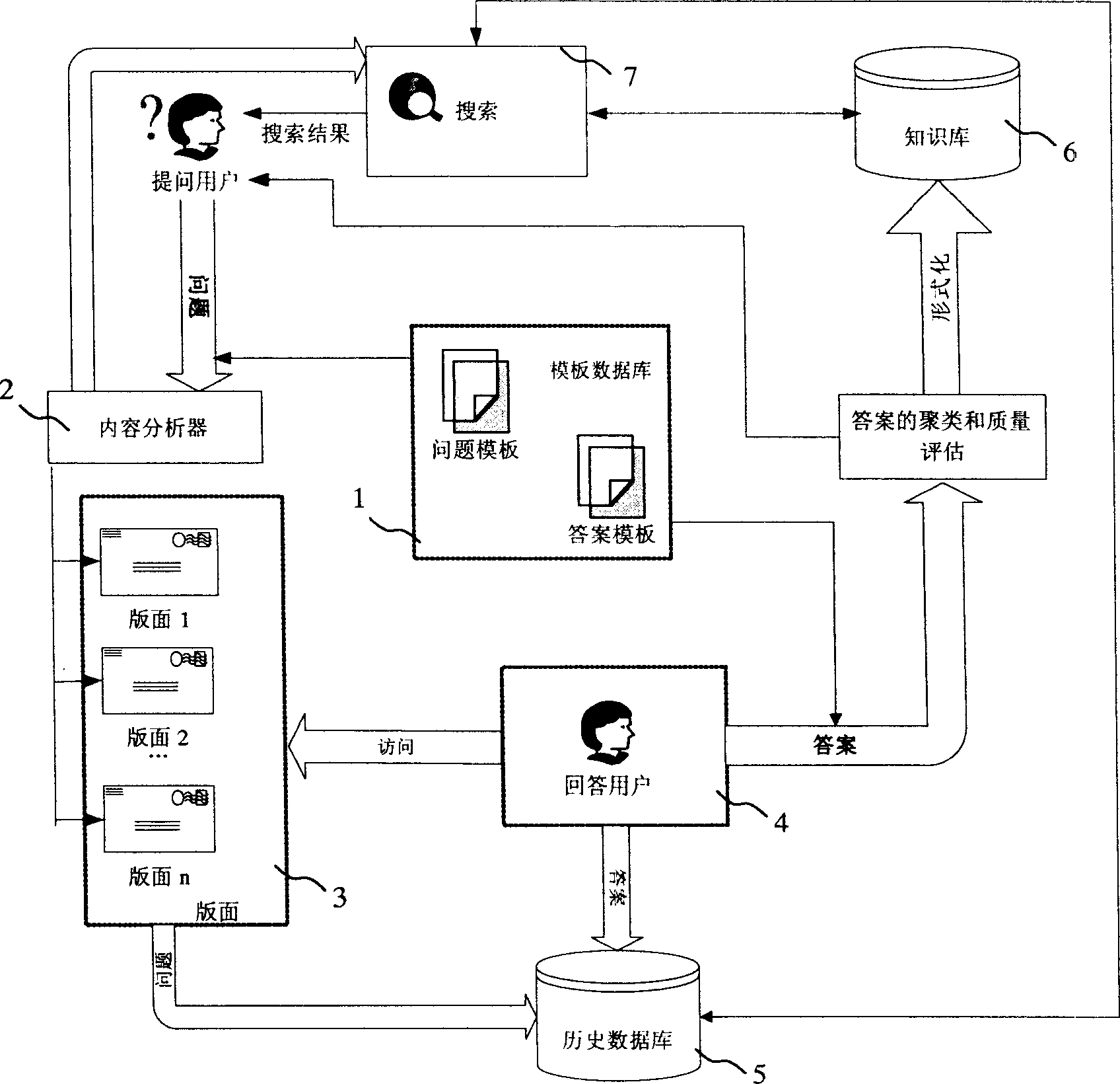 Network user interactive asking answering method and its system