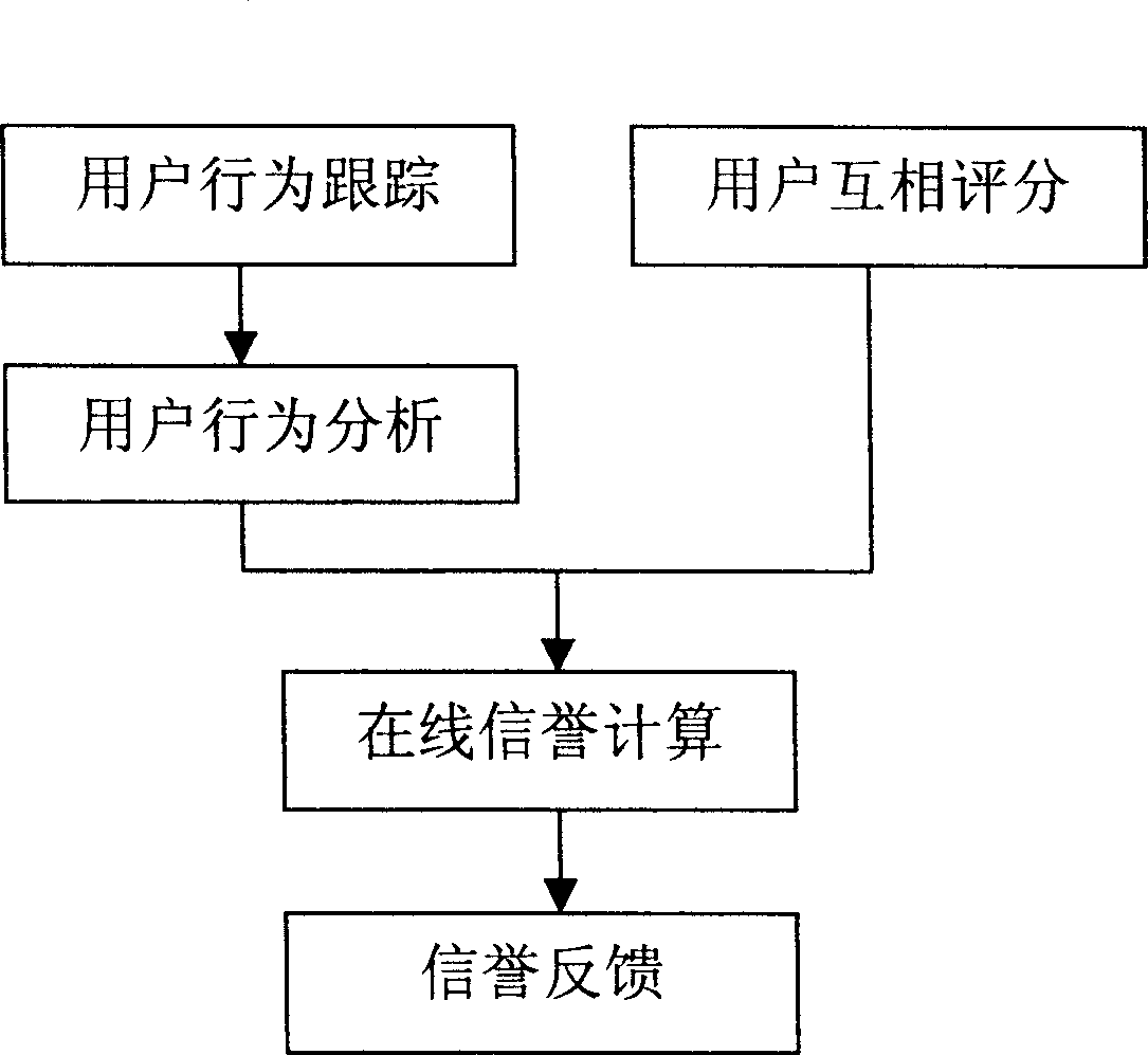 Network user interactive asking answering method and its system