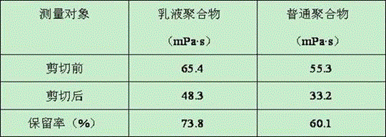 Low-tension hydroxyoximido emulsion oil-displacement polymer and preparation method thereof