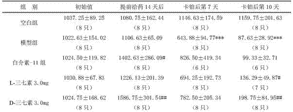 Preparation method and application of D-dencichine