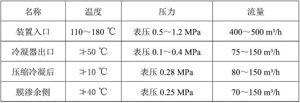 Process and complete-set apparatus for treatment of tail gases generated during steam blowing