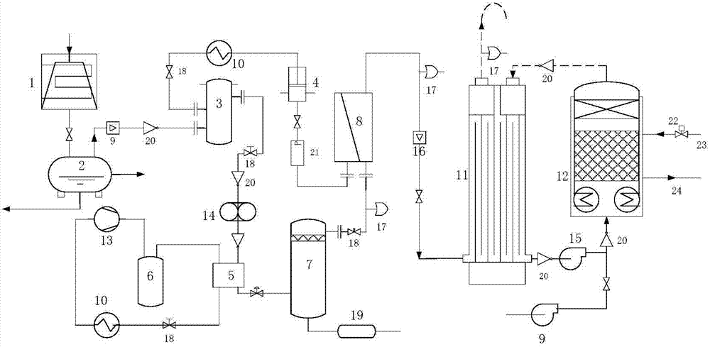 Process and complete-set apparatus for treatment of tail gases generated during steam blowing