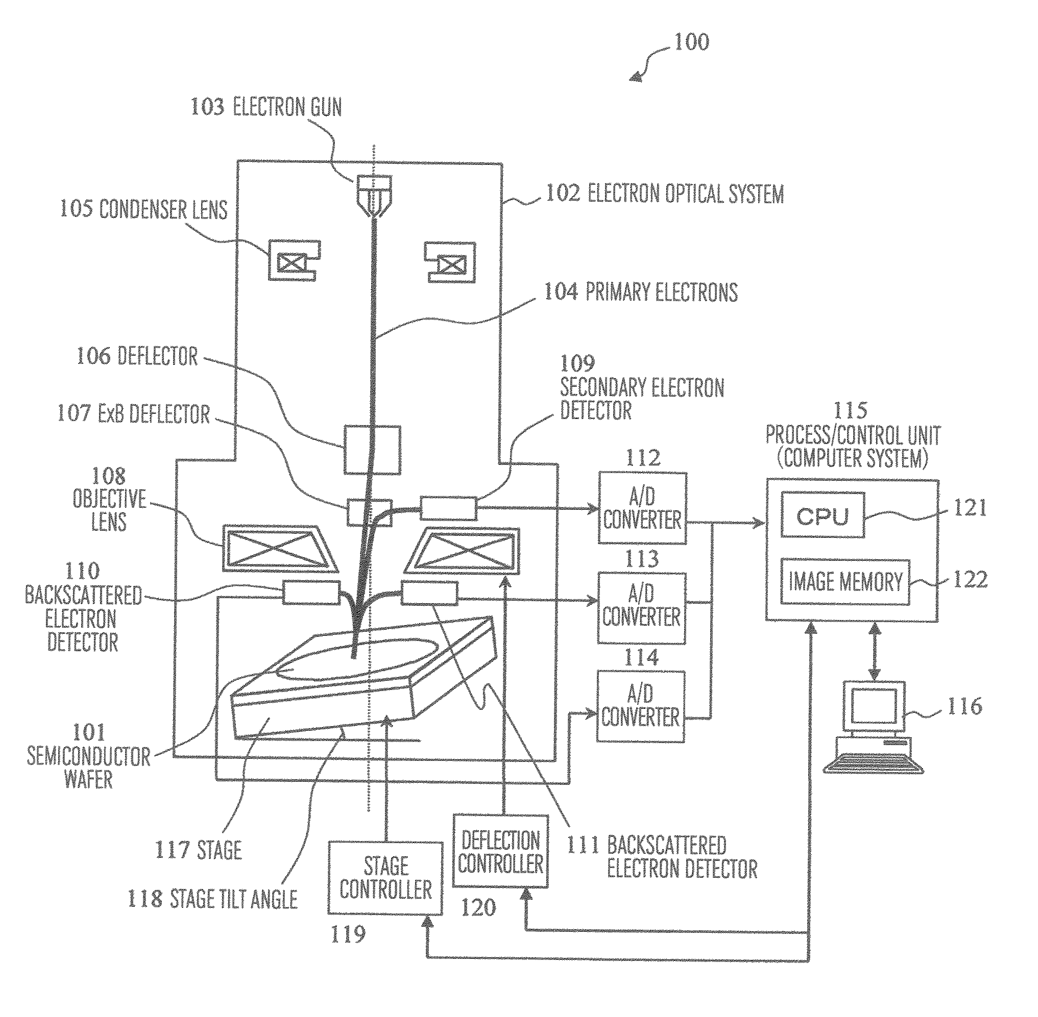 Scanning electron microscope device, evaluation point generating method, and program