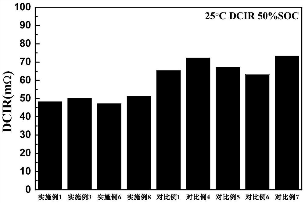 Electrolyte additive, non-aqueous electrolyte and lithium-ion battery thereof