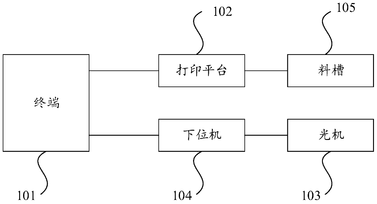 Printing method and structure