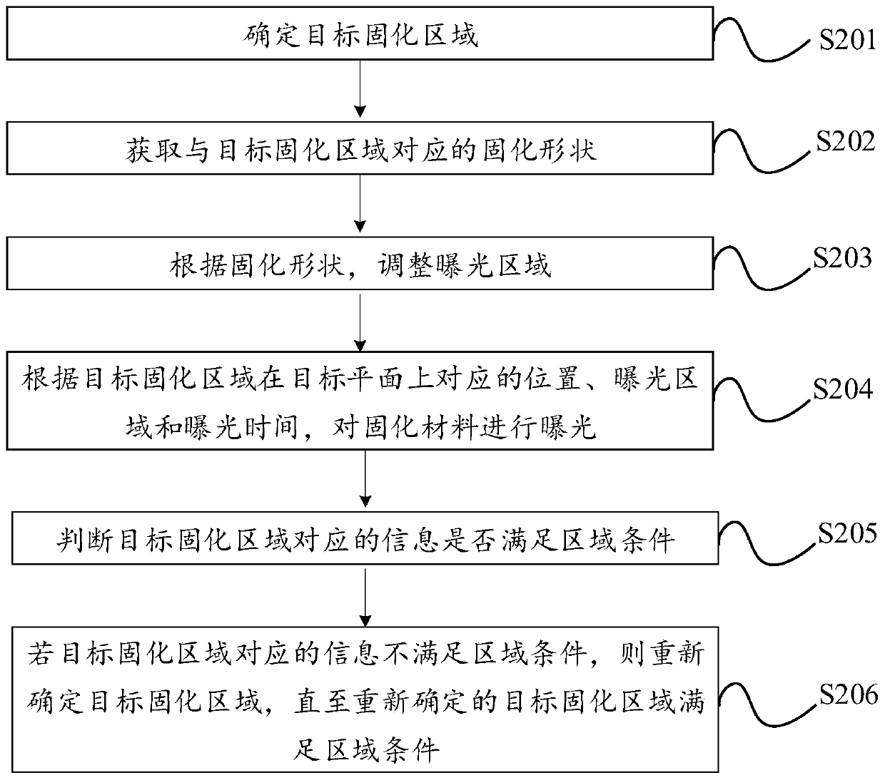 Printing method and structure