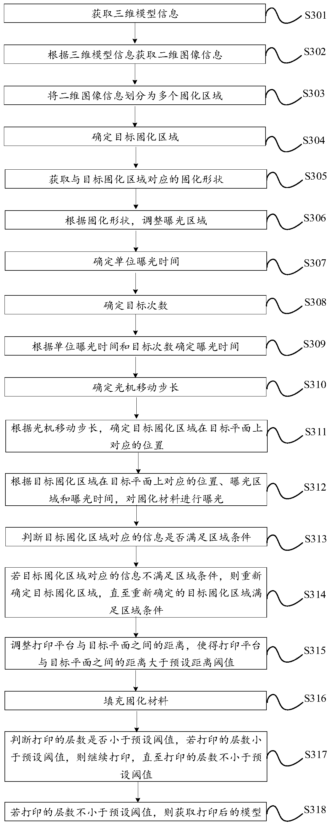 Printing method and structure