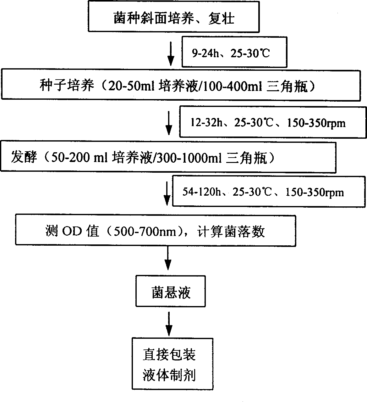 Method for preparing high efficiency biological weed control bacterial agent and its usage