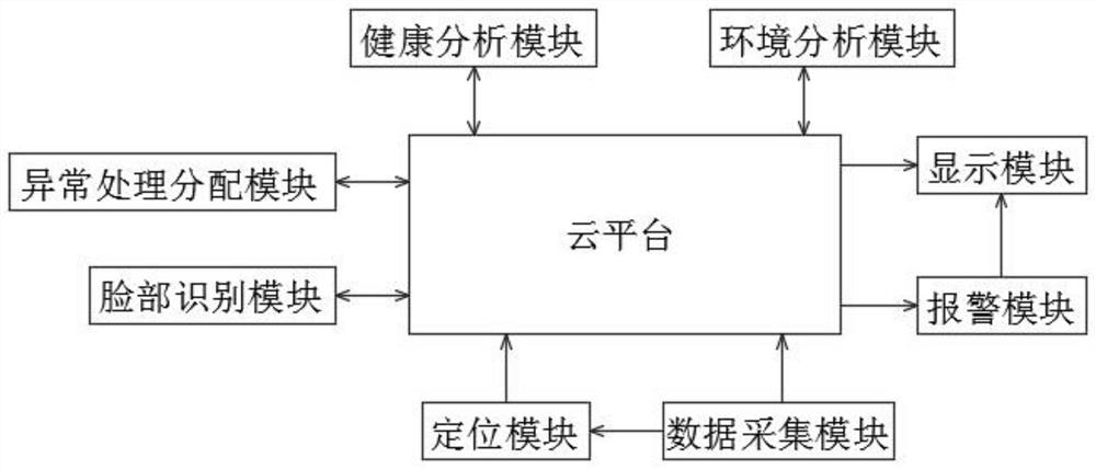 Urban traffic monitoring system based on cloud computing