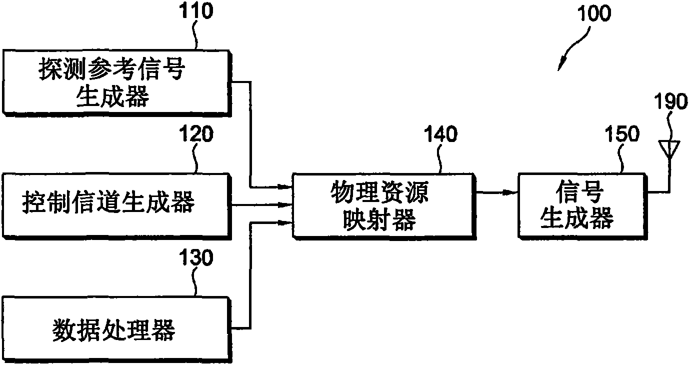 Method of transmitting sounding reference signal in wireless communication system