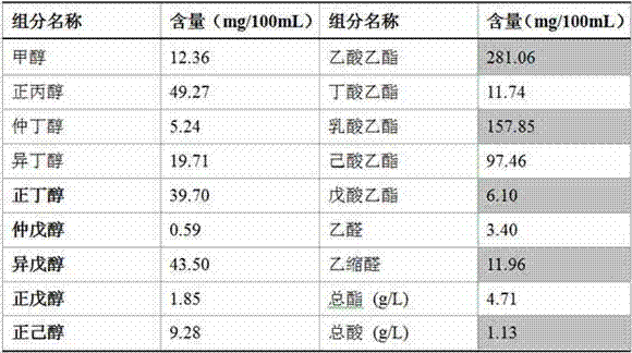 Brewing method of elegant type liquor