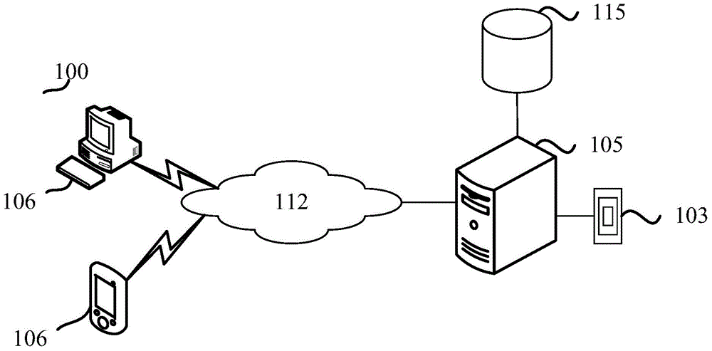 Method, apparatus, and system for predicting wastage rate