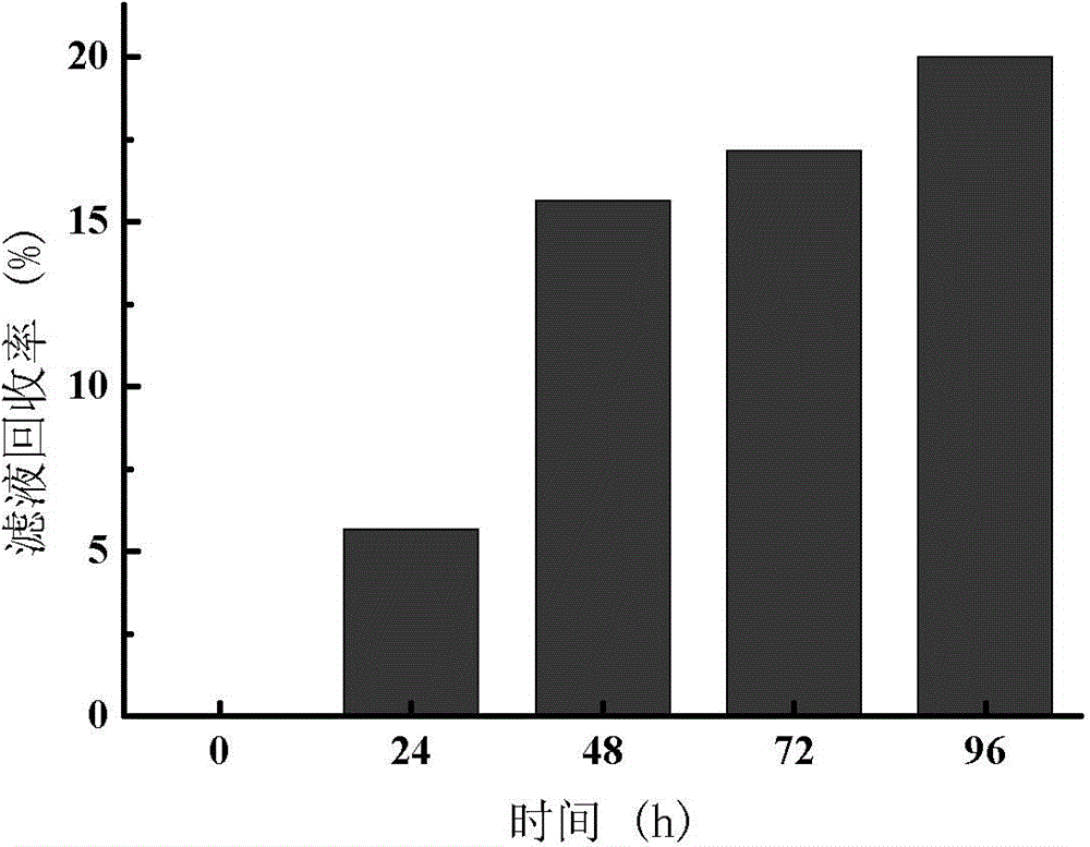 Method for conditioning fermentation acid production sludge to raise organic acid recovery by utilization of seed sludge rich in thiobacillus