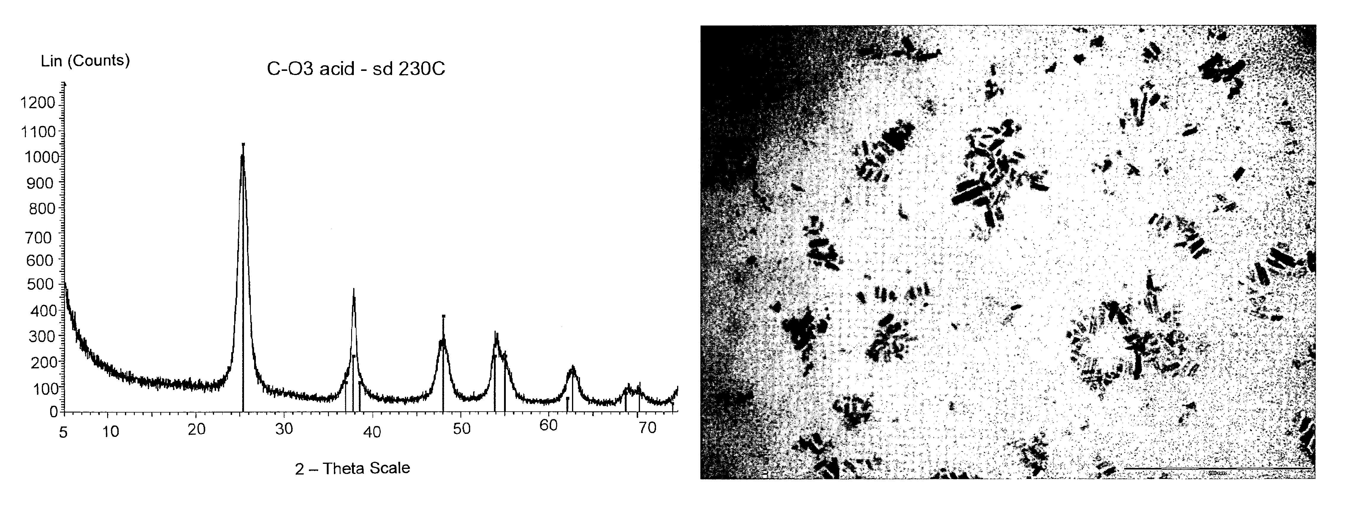 Process for the preparation of titanium dioxide having nanometric dimensions and controlled shape