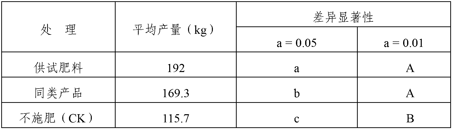 Soil conditioner