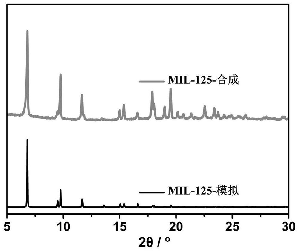 Application of metal organic framework material as catalyst in preparation of plasticizer